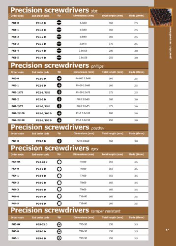 PRECISION SCREWDRIVERS