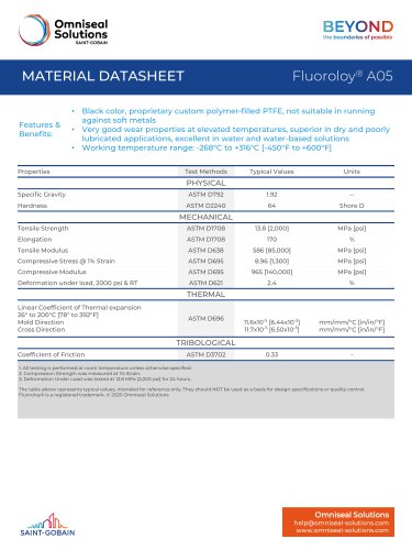 Fluoroloy&reg; A05