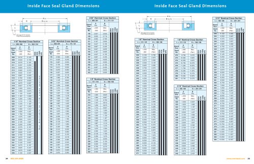 OmniSeal® Face Seal Gland Dimensions (Metric