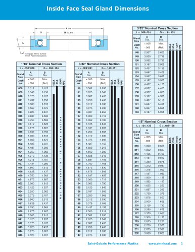 OmniSeal® Inside Face Seal Dimensions (NA)