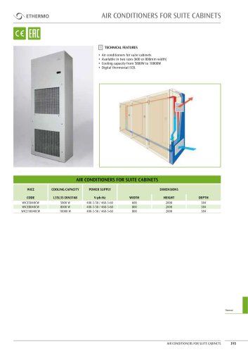 AIR CONDITIONERS FOR SUITE CABINETS