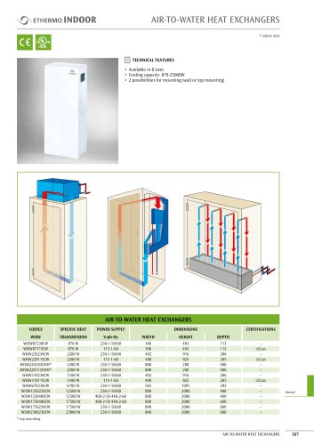 AIR-TO-WATER HEAT EXCHANGERS