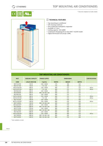 TOP MOUNTING AIR CONDITIONERS