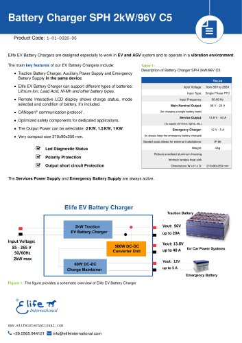 Battery Charger SPH