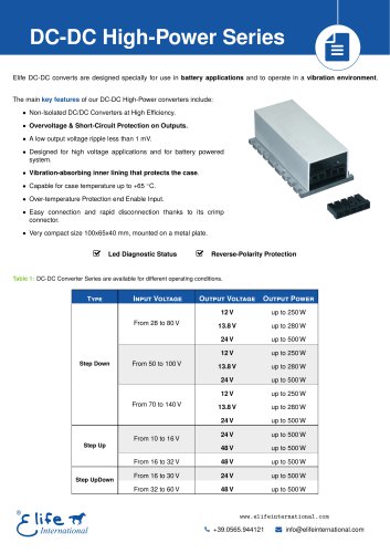 DC-DC Converter - Battery Inverter