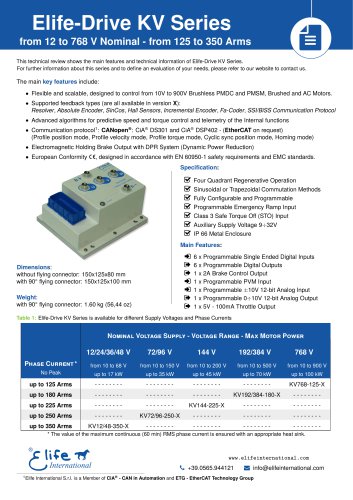 KV Series - Very Compact Motor Controllers