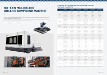 Six-axis Milling and Drilling compound machine SK6Z-1210D/ SK6Z-1512D/ SK6Z-2015D/ SK6Z-2515D/ SK6Z-3015D