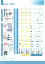 Catalogue Pump Protection 2015 - 8