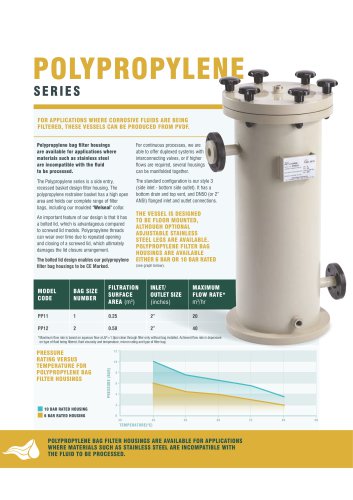 Polypropylene-Series