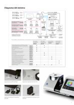 Espectrofotómetro CM-5-7