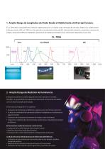 Espectrofotómetro de Iluminancia CL-700A-3