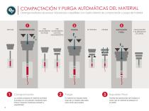 Serie MFi-10