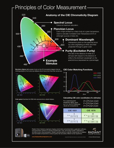 Principles of Light & Color