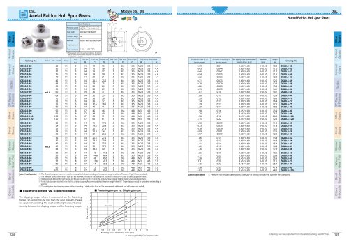 DSL series