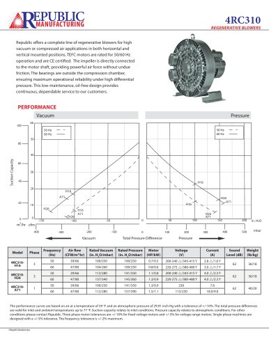 4RC310, 66 m3/hr, 3 Phase/1 Phase, 50Hz