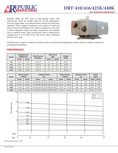 DRT-410, 416, 425K, 440K Spec Sheet