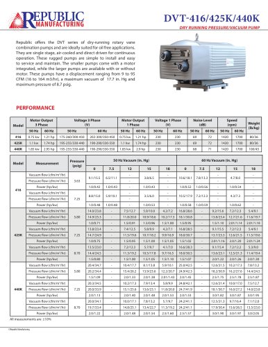 DVT-416, 425K, 440k Spec Sheet