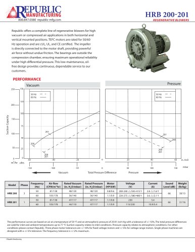 HRB201, 138 m3/hr, 3 Phase/1 Phase, 50Hz