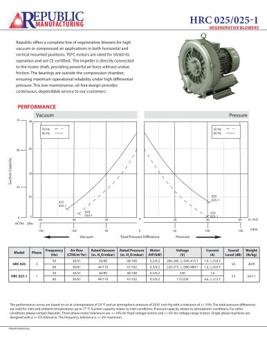 HRC025-1, 51 m3/hr, 3 Phase/1 Phase, 50Hz