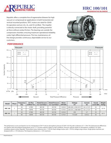 HRC101, 80 m3/hr, 3 Phase/1 Phase, 50 Hz