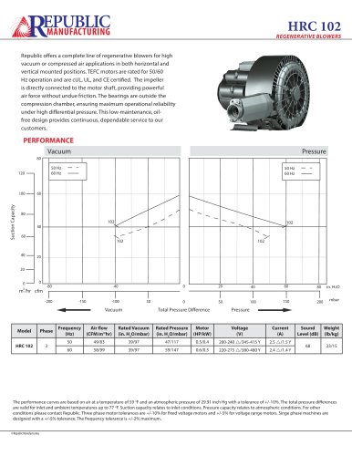 HRC102, 83 m3/hr, 3 Phase, 50Hz