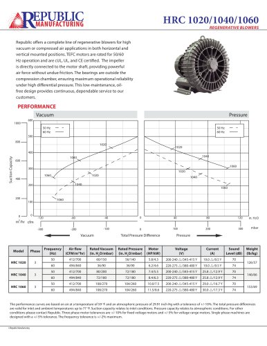 HRC1020, 1040, 1060, 700 m3/hr, 3 Phase, 50Hz