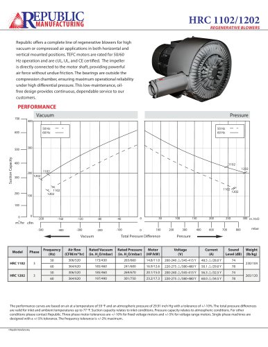 HRC1102, 1202, 520 m3/hr, 3 Phase, 50Hz