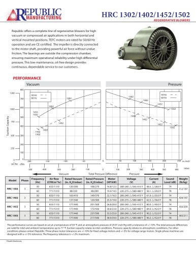 HRC1302, 1402, 1452, 1502, 1110 m3/hr, 3 Phase, 50Hz