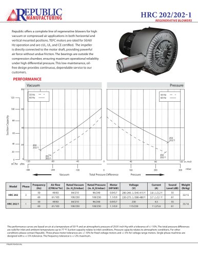 HRC202, 83 m3/hr, 3 Phase/1 Phase, 50Hz