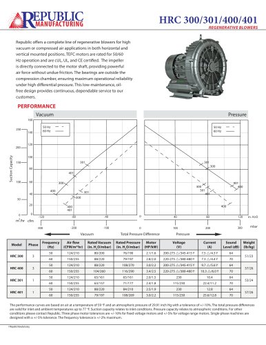 HRC301, 210 m3/hr, 3 Phase/ 1 Phase, 50Hz