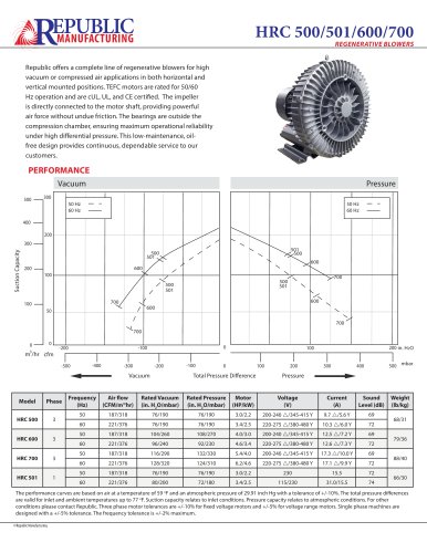 HRC500, 600, 700, 318 m3/hr, 3 Phase, 50Hz