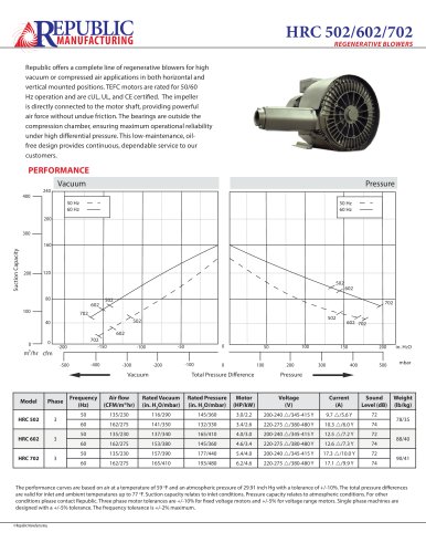 HRC502, 602, 702, 230 m3/hr, 3 Phase, 50Hz