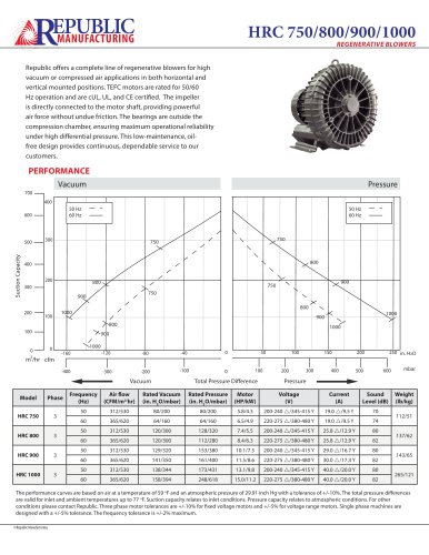 HRC750, 800, 900, 1000, 530 m3/hr, 3 Phase, 50Hz