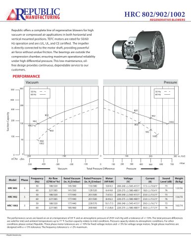 HRC802, 902, 1002, 320 m3/hr, 3 Phase, 50Hz