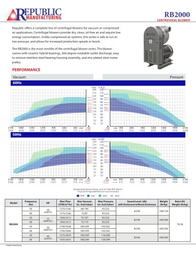 RB2000, 166-2676 m3/hr, 50Hz Centrifugal Blower