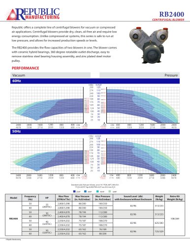 RB2400, 3398-4332 m3/hr, 50Hz Centrifugal Blower