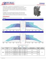 RB800, 637-1614 m3/hr, 50Hz Centrifugal Blower