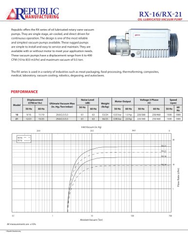 RX-16, 21 Spec Sheet