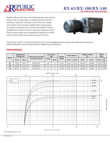 RX-63, 100, 140 Spec Sheet