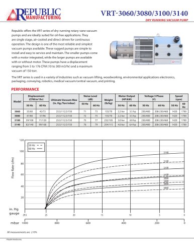 VRT-3060, 3080, 3100, 3140 Spec Sheet