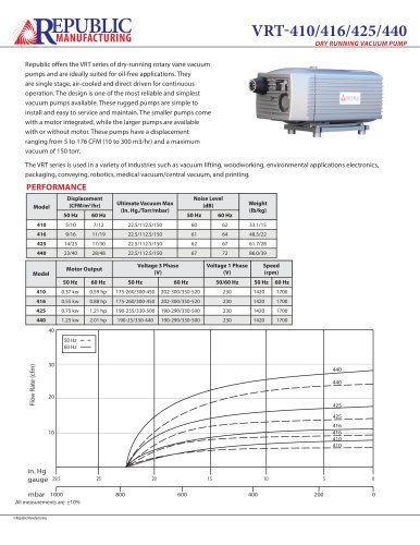 VRT-410, 416, 425, 440 Spec Sheet