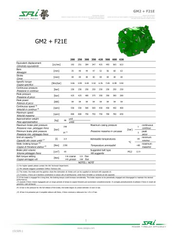 GM2+F21E