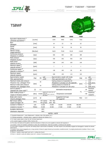 TS8WF - TS8DWF - TS8VWF