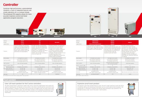 Todos Los Catálogos Y Folletos Técnicos Kawasaki Robotics GmbH