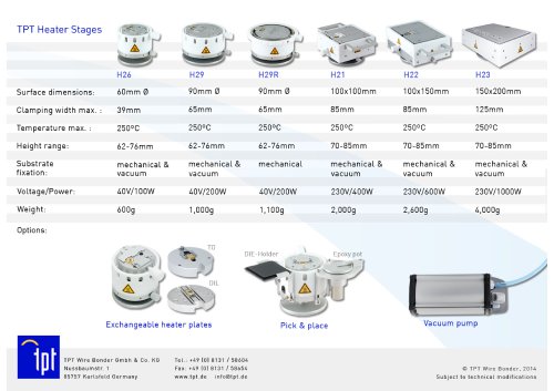 TPT Heater Stages