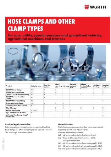 HOSE CLAMPS AND OTHER CLAMP TYPES