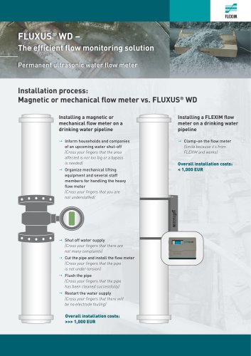 FLUXUS WD – The efficient flow monitoring solution