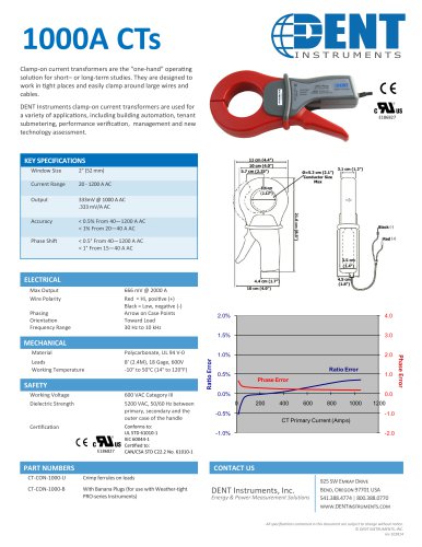 1000A Clamp