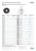 Unidades de Rodamientos de Bolas EasyFit NC - 13