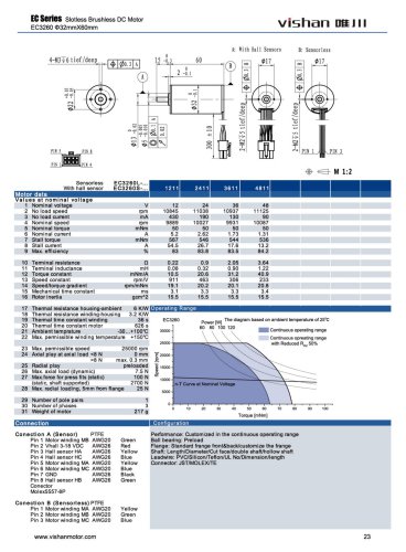 EC3260